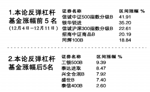 杠杆套利时代 从万倍差距看真正的阿尔法来源